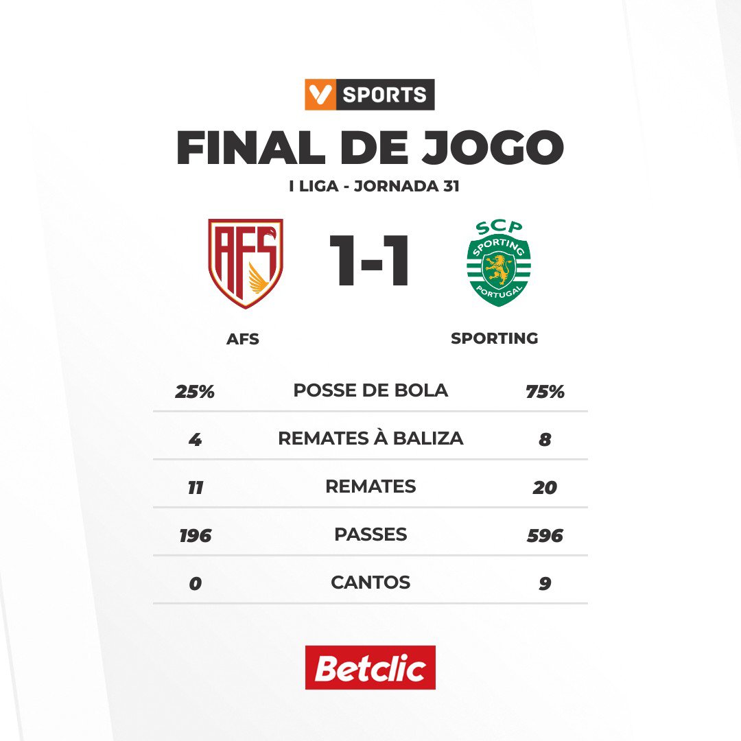 vsports_pt's tweet photo. Liga Betclic: Sporting empata na Vila das Aves

https://t.co/d80wdrOUZq
#LigaPortugalBetclic #VSPORTSLPBETCLIC #EPOCA2526 #JORNADA31 #AFSSCP #AFS #SCP https://t.co/YAVrrLuBoA
