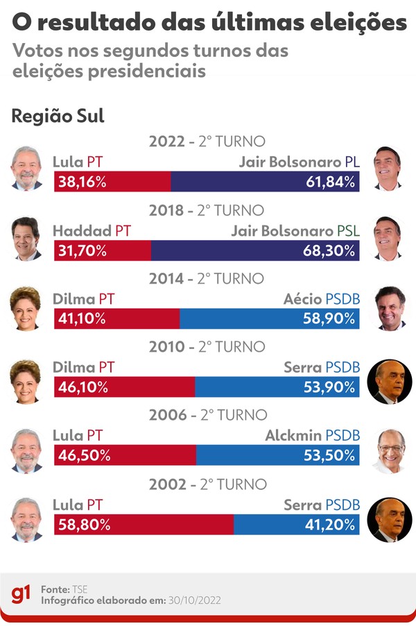 Pesquisas Eleições tweet media