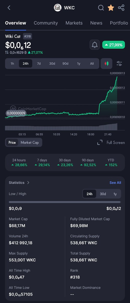 Why is $WKC pumping? 👀