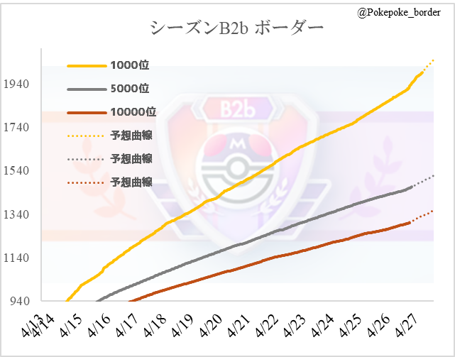 ひさひろ tweet media