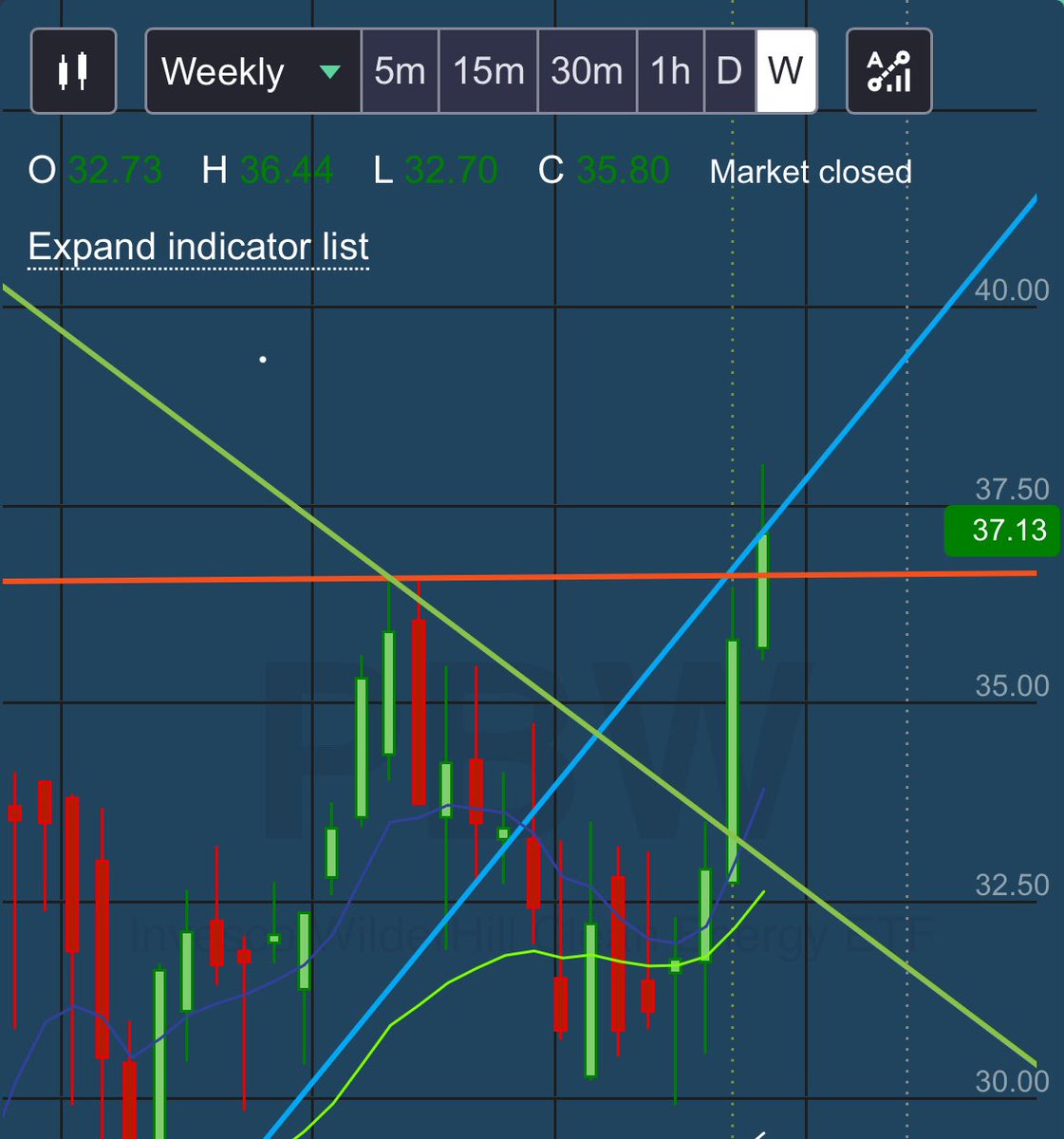 chief10x's tweet photo. SUNDAY UPDATE #80

- $IREN liquidated for a £200 loss
- $OKTA may also go next week
- $BMNR struggling to break the $23 mark 
- $EOSE closed above 50EMA daily, so will probably pick up some more next week. $PBW/clean energy theme seems bullish too.
- $TSSI just keeps sending 🚀 https://t.co/LeQRANHJ2y