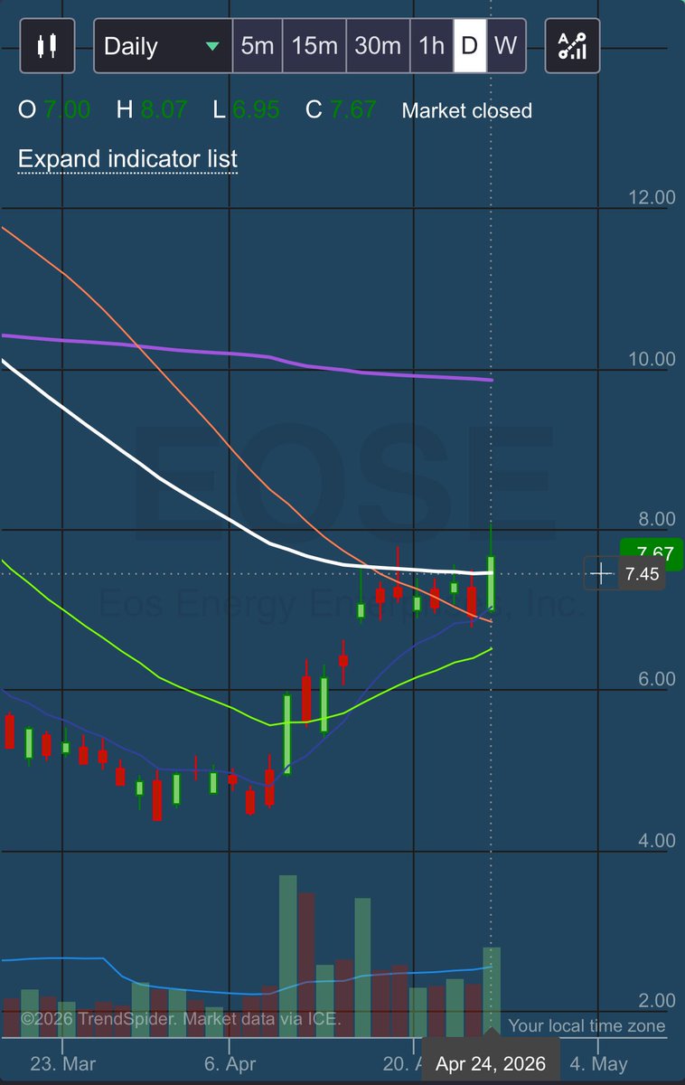 chief10x's tweet photo. SUNDAY UPDATE #80

- $IREN liquidated for a £200 loss
- $OKTA may also go next week
- $BMNR struggling to break the $23 mark 
- $EOSE closed above 50EMA daily, so will probably pick up some more next week. $PBW/clean energy theme seems bullish too.
- $TSSI just keeps sending 🚀 https://t.co/LeQRANHJ2y