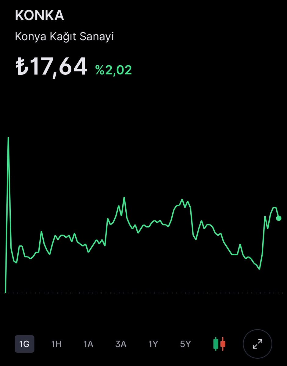 Stockbrokerwolf's tweet photo. #konka Teknikçiler bir baksın grafiğine 
Kaç x olur burası
Ben pek anlamam teknikten 😎 https://t.co/MYNS5OWsgy