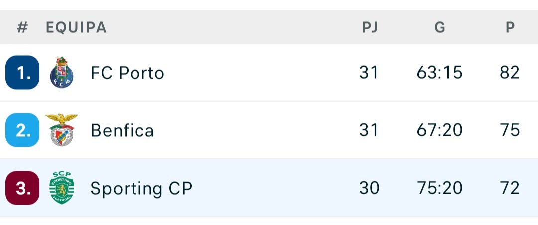 O TIC TAC para o TRIceiro lugar finalmente chegou. Chupem cabeçudos! CHUPEM! Vocês mereceram isto