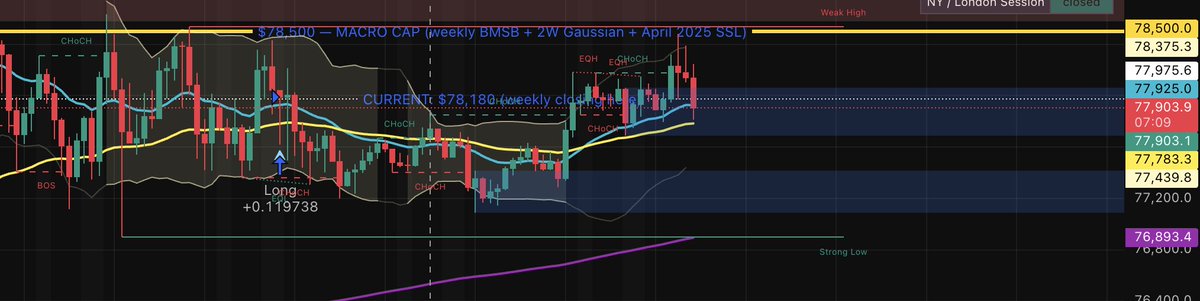 chainintelio's tweet photo. Watching $BTC's 4th attempt at a weekly close above $78,500.

Every macro indicator I trust converges here: • Weekly BMSB • 2W Gaussian ribbon • April 2025 SSL

Close above = trend confirmed. Wick + reject = same range we've been in for months.

Which way you leaning? #short https://t.co/lnnwrknDlb
