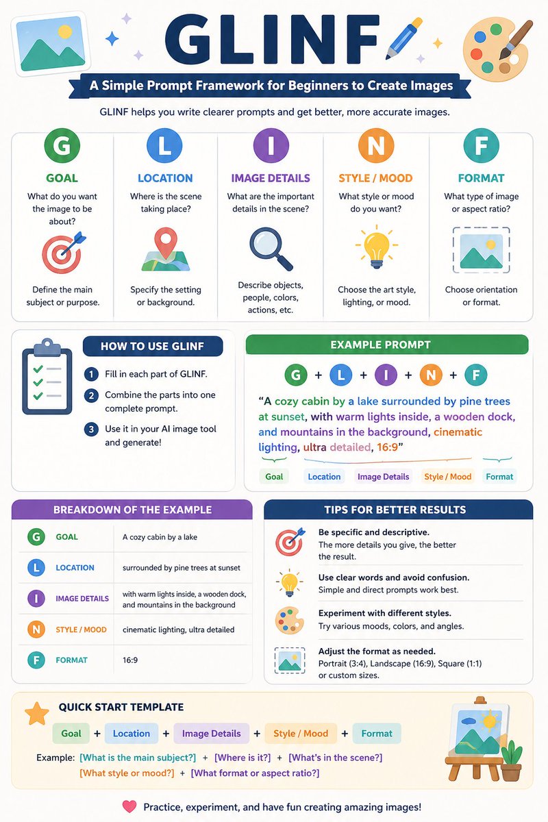 ainarioapp's tweet photo. Here’s a beginner-friendly infographic for creating image #prompts using the #GLINF framework (Goal, Location, Image Details, Style/Mood, Format).

#AIart️️️️️️️️️️️️️️️️️️️️️️️️️️️️️️️️️️️️️️️️️️️️️️️️️️️ #aivideo #grok @ChatGPTapp