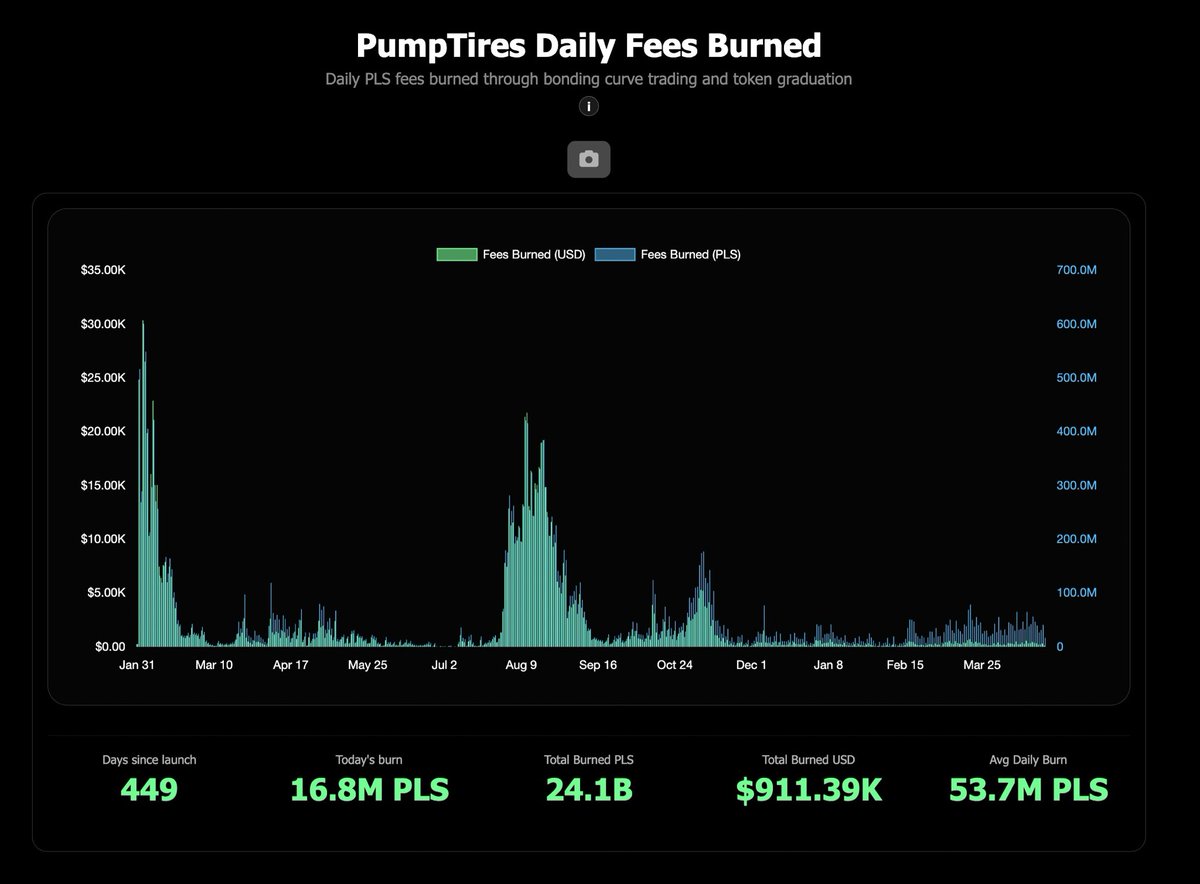 PulseChainStats.com | PulseChain Stats & Portfolio tweet media