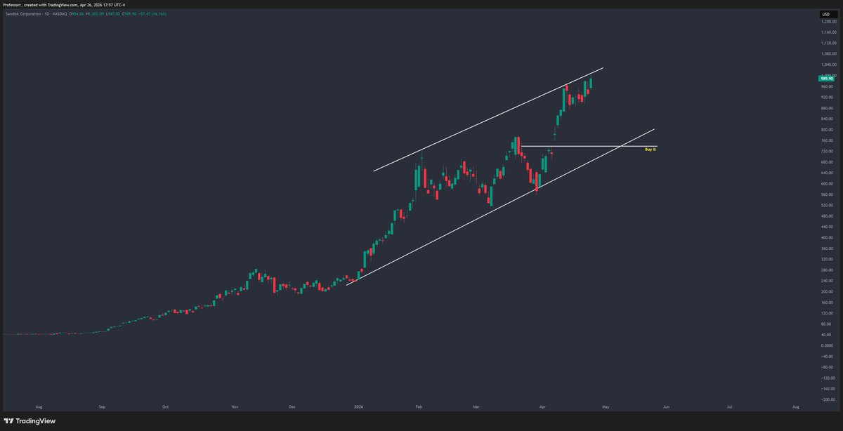 The best stock of S&amp;P 500 is reporting earnings this week.

$SNDK is up 300% YTD

Dip to 850 = Good level to watch
Dip to 750 = Stop watching &amp; " Buy it"

Hopium post.