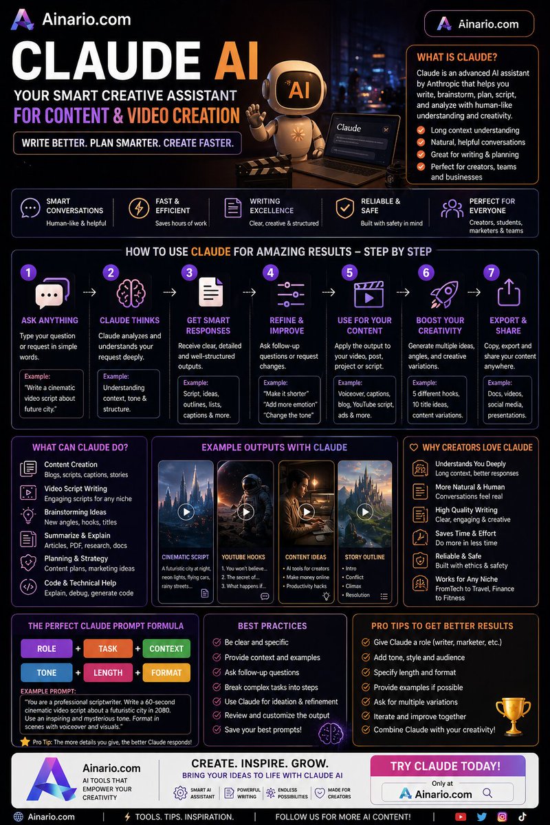 ainarioapp's tweet photo. AI doesn’t replace you.
It upgrades you.
Save this infographic 📌
You’ll need it.

#claude #AIart️️️️️️️️️️️️️️️️️️️️️️️️️️️️️️️️️️️️️️️️️️️️️️️️️️️ #ai $sol https://t.co/X21D8xZazD