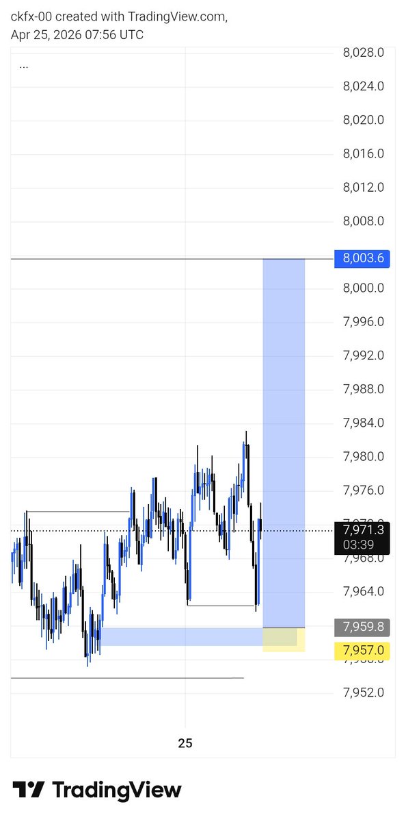 Ceekay📈📉 tweet media