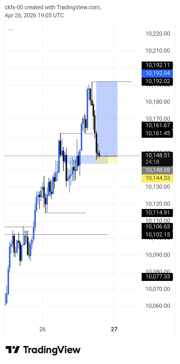 Ceekay📈📉 tweet media