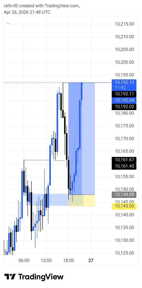 Ceekay📈📉 tweet media