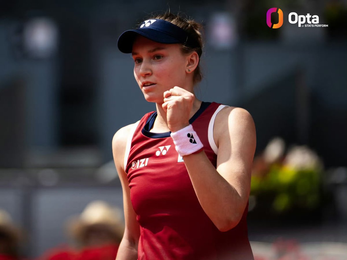 OptaLena's tweet photo. 36 - Zheng Qinwen ranked No. 36 is Elena Rybakina's best career win by ranking in Madrid; it remains the only WTA 1000 event where she hasn’t beaten a Top 30 opponent. Anomalous.

#MMOpen https://t.co/ye9kcTXUzX
