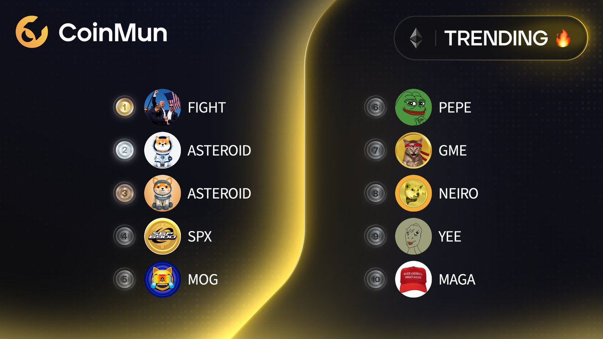 coinmun's tweet image. 🔥 Top 10 Trending #CoinMun #Ethereum 🔥 

🥇 $FIGHT @Fight2Maga 
🥈 $ASTEROID @Asteroidcto 
🥉 $ASTEROID @AsteroidCoinOG 
4️⃣ $SPX @spx6900 
5️⃣ $MOG @mogcoin 
6️⃣ $PEPE @pepecoineth 
7️⃣ $GME @GmeEthereum 
8️⃣ $NEIRO @neiro 
9️⃣ $YEE @YeeErc20 
🔟 $MAGA @MAGACoinX 

⚡️