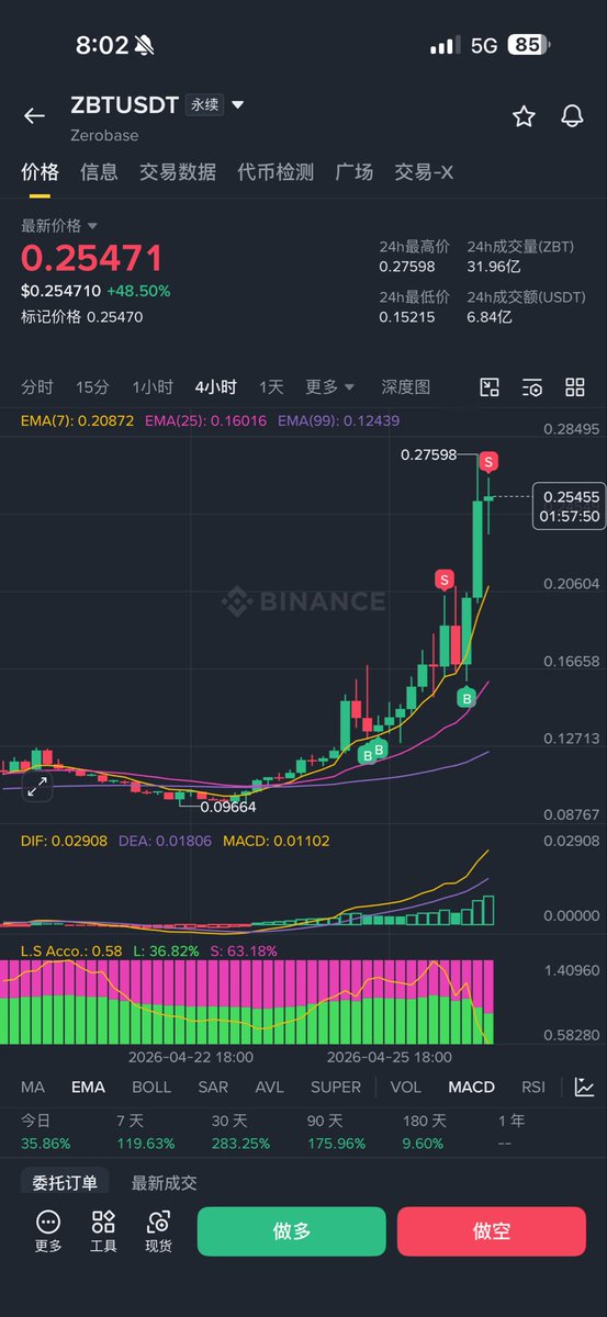 土澳大狮兄BroLeon | 🔶BNB | tweet media