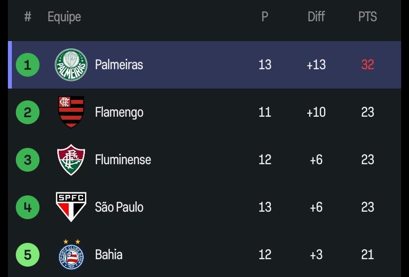 Central do Braga tweet media