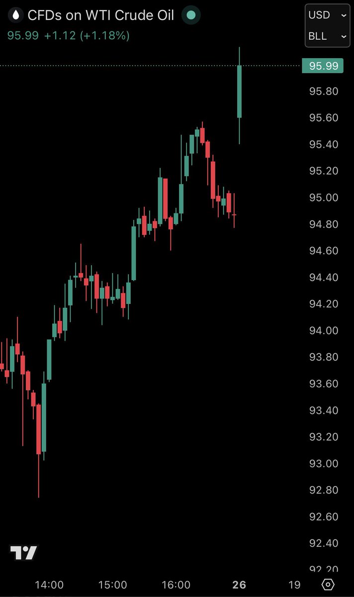 The Kobeissi Letter tweet media