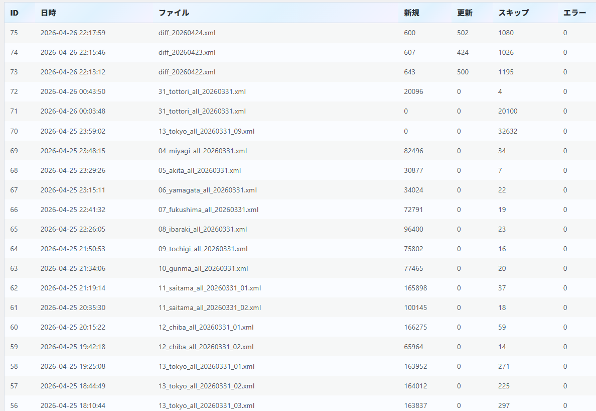 全国企業データベース☁ tweet media