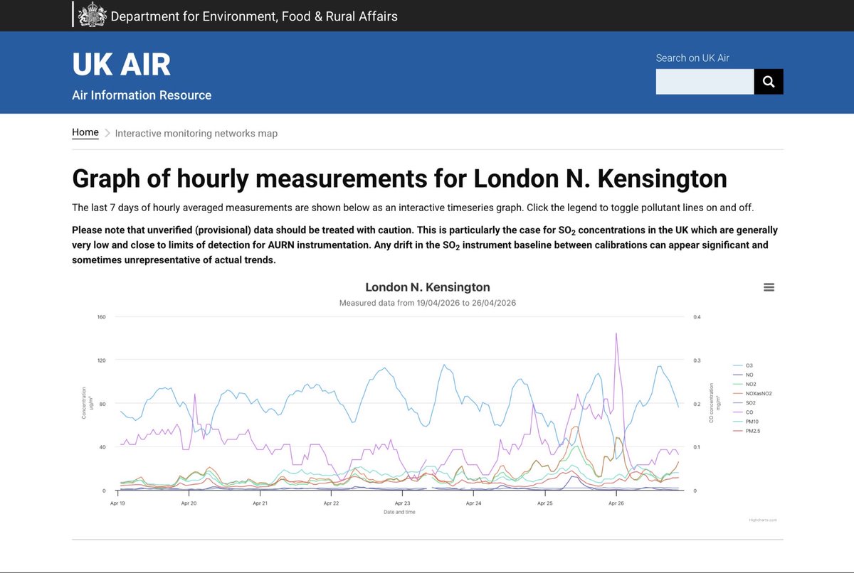 Clean Air in London tweet media