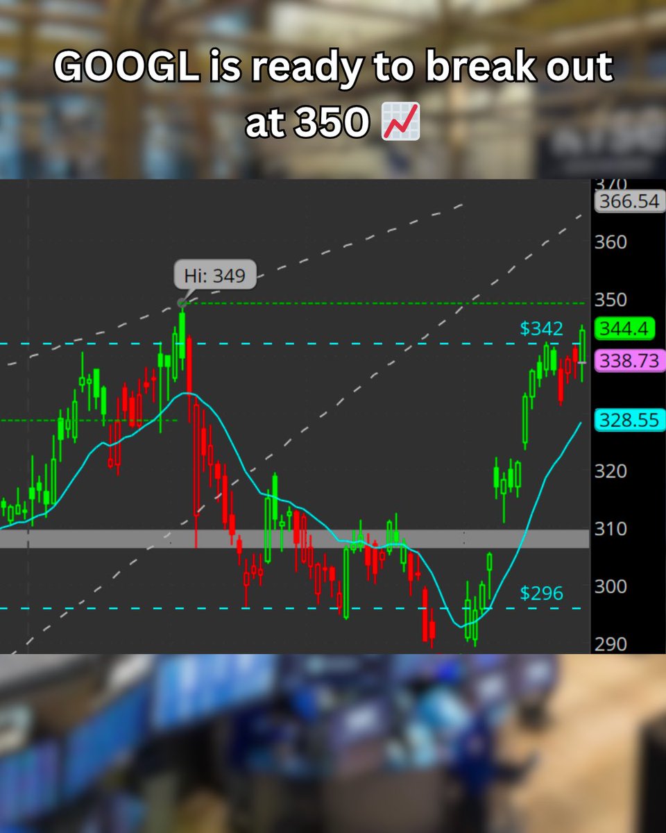 Nour Trades 🧘‍♂️ tweet media