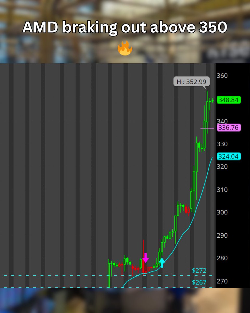 Nour Trades 🧘‍♂️ tweet media