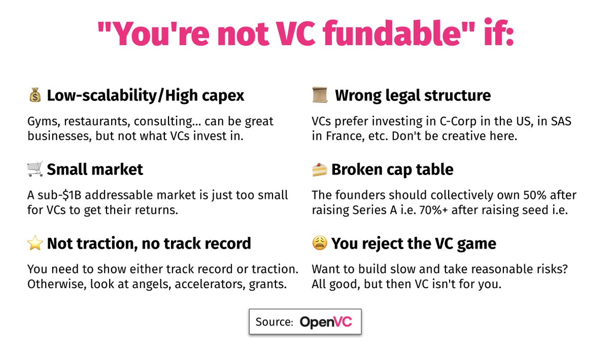 Steph from OpenVC tweet media