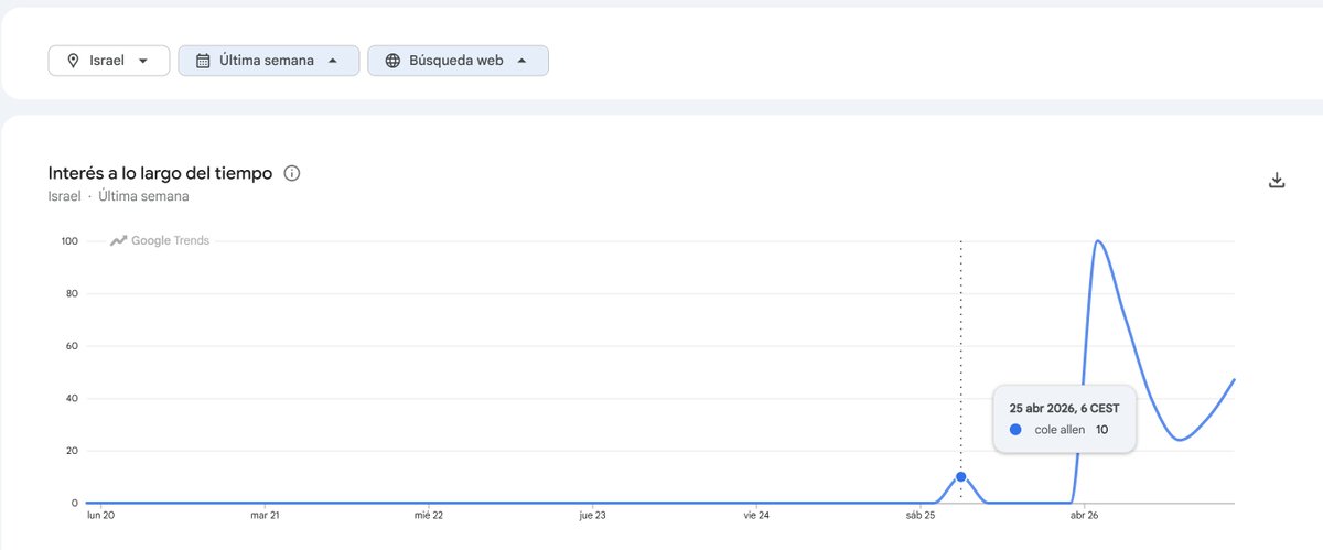 Alberto Iturralde tweet media