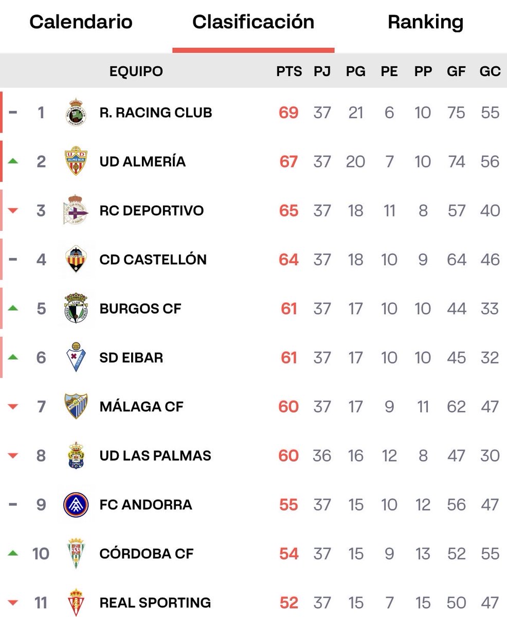 Real Covid de Gijón tweet media