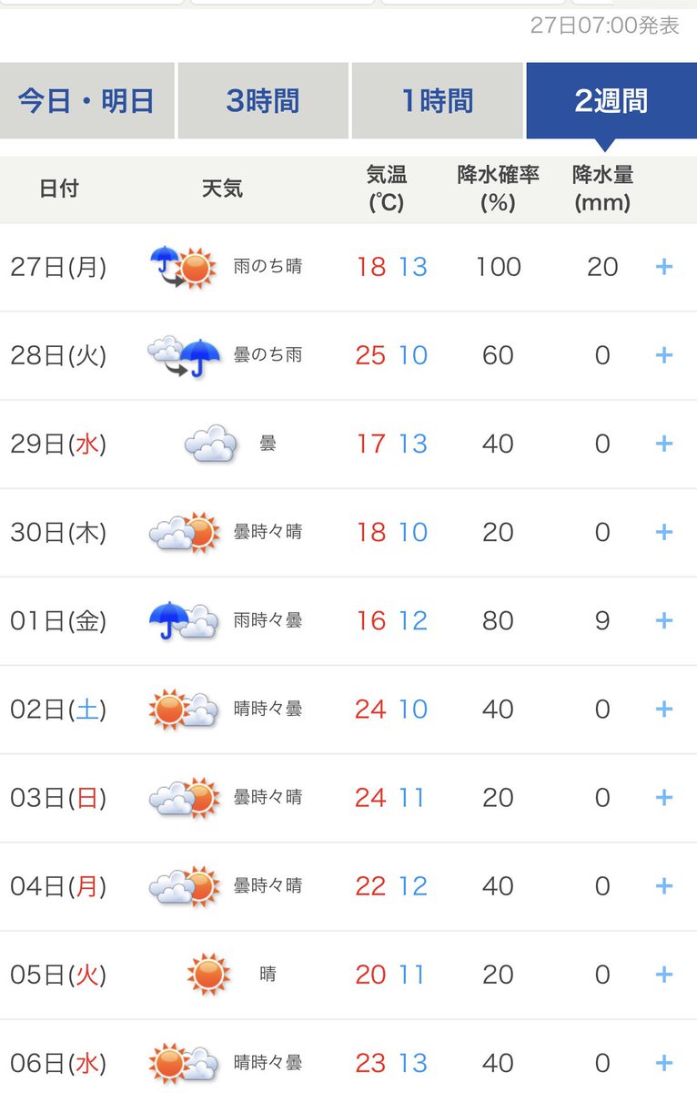 富山 圏域情報（情報提供受付中） #がんばれ北陸 tweet media