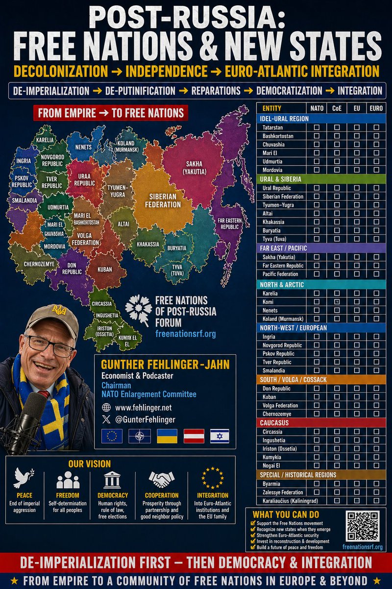 GunterFehlinger's tweet image. I offer you asylum after defeat 
#ExRussia it must be