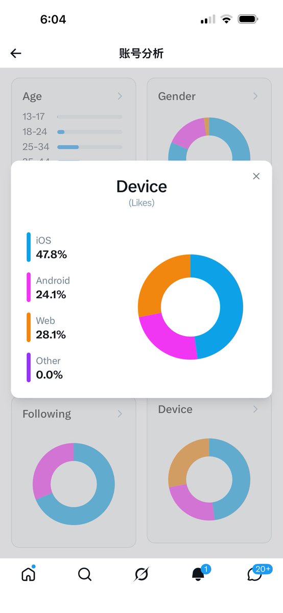 Qiqi｜淇淇🐸 tweet media