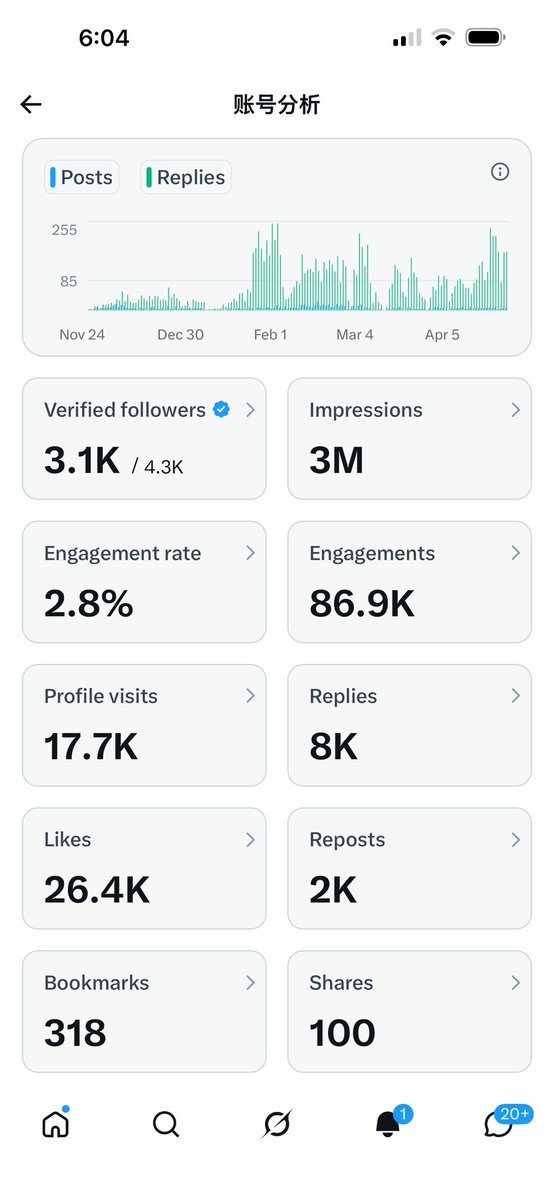 Qiqi｜淇淇🐸 tweet media