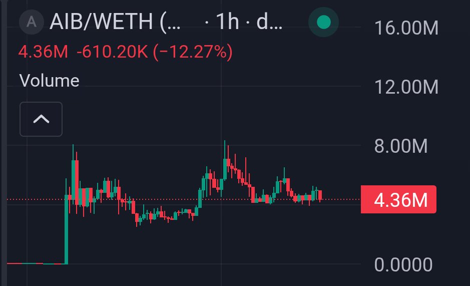 Hodler0x♦️ tweet media