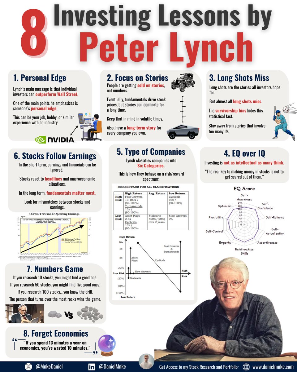 Peter Lynch in a nutshell

Visual summary by <a href="/MnkeDaniel/">Daniel Mahncke</a>