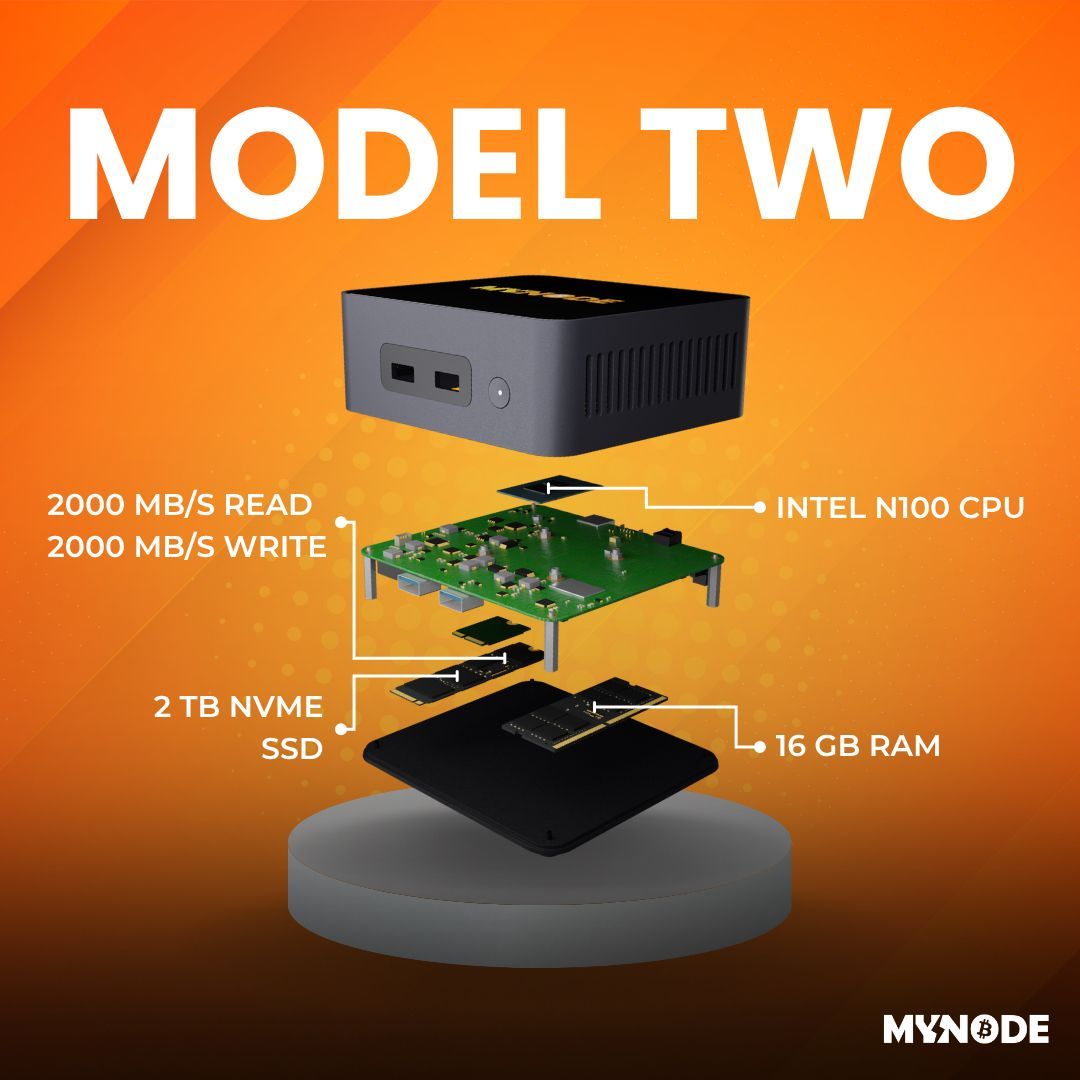MYNODE tweet media