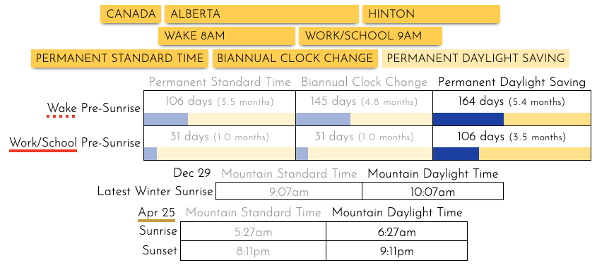 Save Standard Time tweet media
