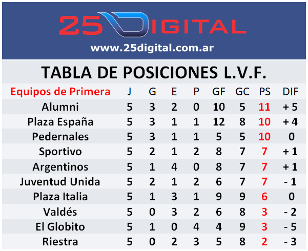 Veinticinco Digital tweet media