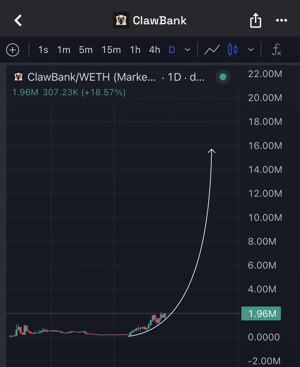 LyvoCrypto's tweet photo. Are you ready for $ClawBank parabolic move ? 

It’s coming. 

@Fomo Cabal entering #Base chain again.

Get ready for $10k $20K buy on $ClawBank. https://t.co/DnwFfcDT0N