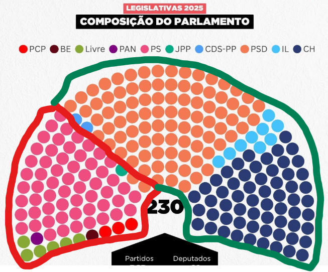 Politicamente Incensuravel tweet media