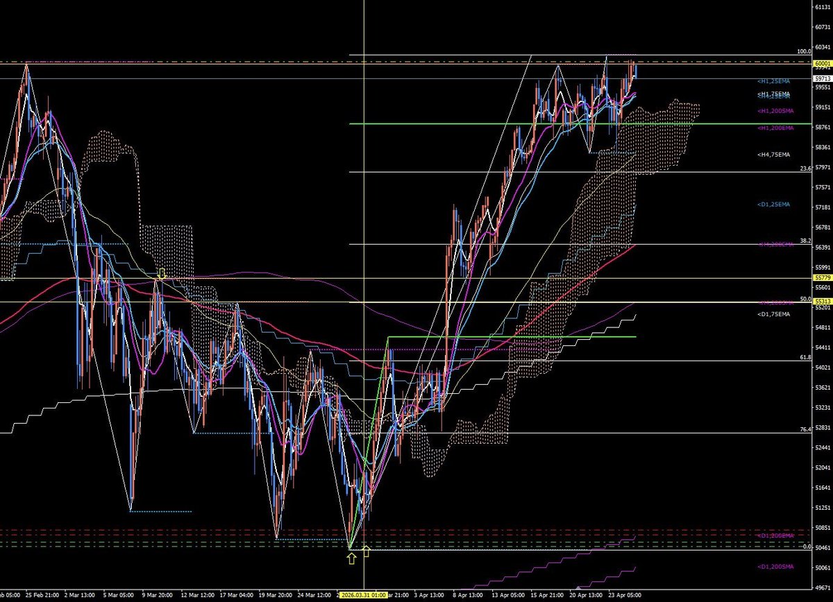 KOOL@FX裁量トレーダー tweet media