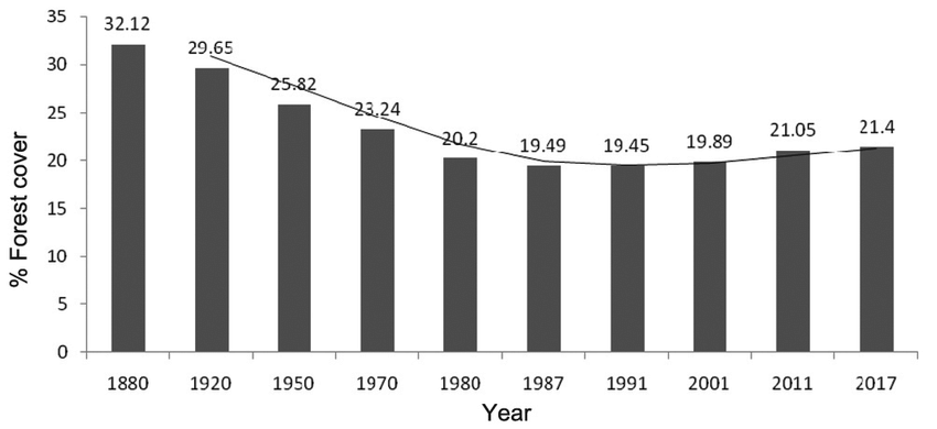 Gopal ࿗ 🐝 tweet media
