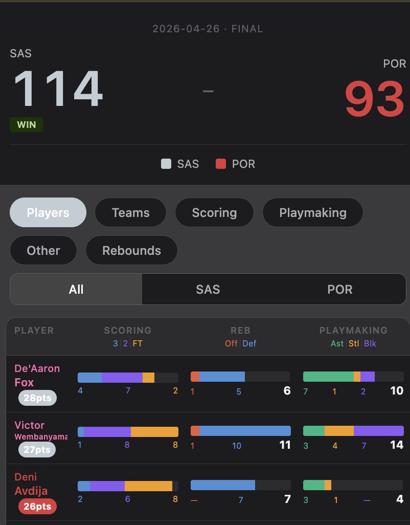 BoxScoreHQ tweet media