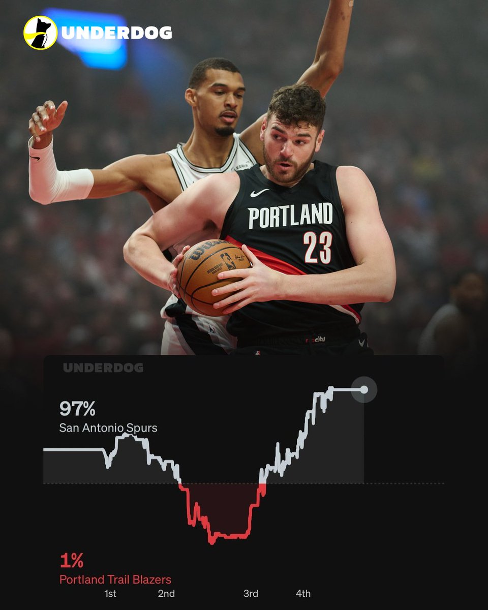 Underdog NBA tweet media