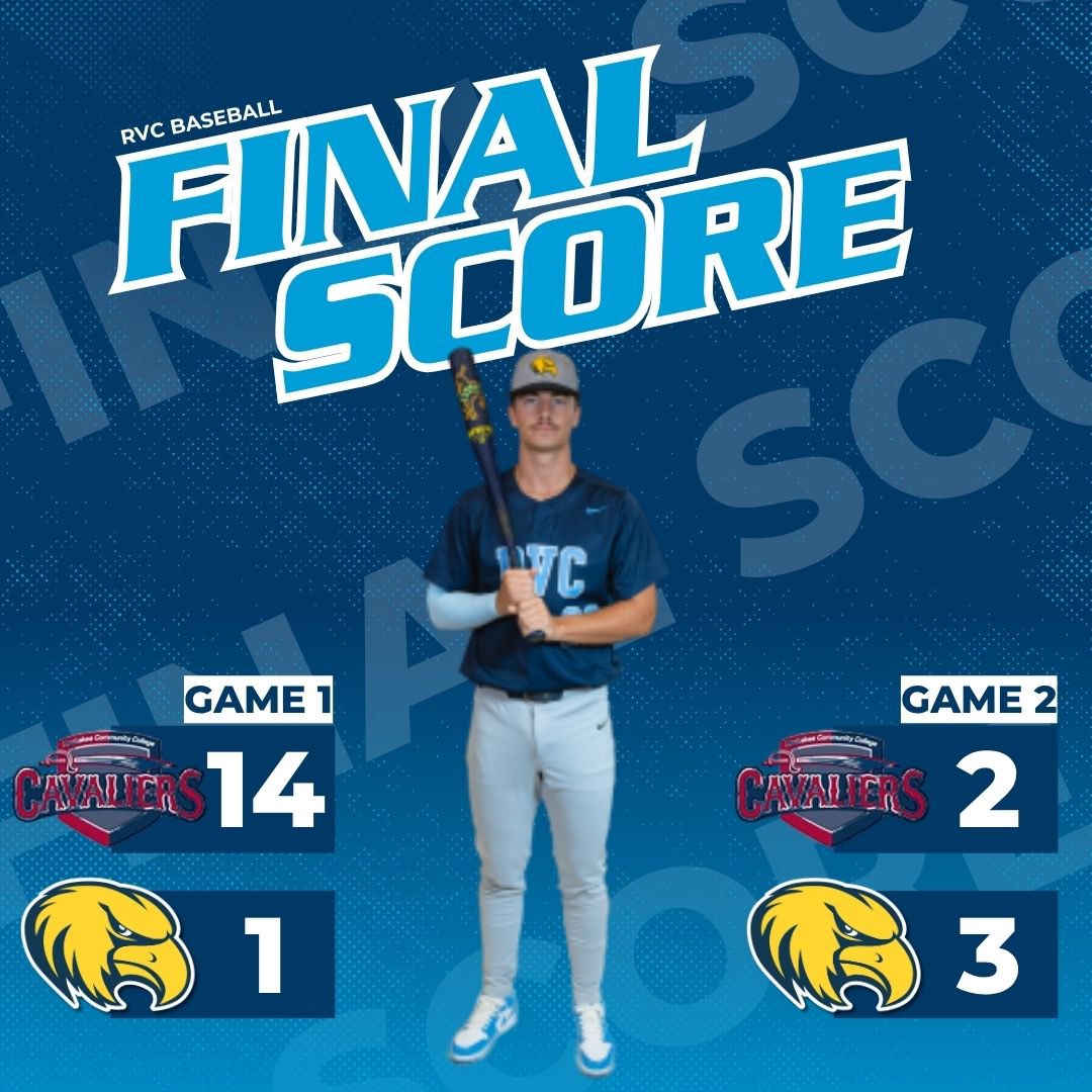 RVC_Baseball's tweet photo. Golden Eagles split the day with #18 Kankakee CC ‼️‼️‼️

@RNag_8 5.1IP 1H 0R BB 6K (W)

@GavinObremski 3-6 1B (2) 2B 2RBI

#GoldenEagleBall finishes the weekend going 2-2 against nationally ranked #17 and #18 

Golden Eagles now move to 27-14 overall and 19-5 in Region 4 play ‼️ https://t.co/AGK5DX1dHs