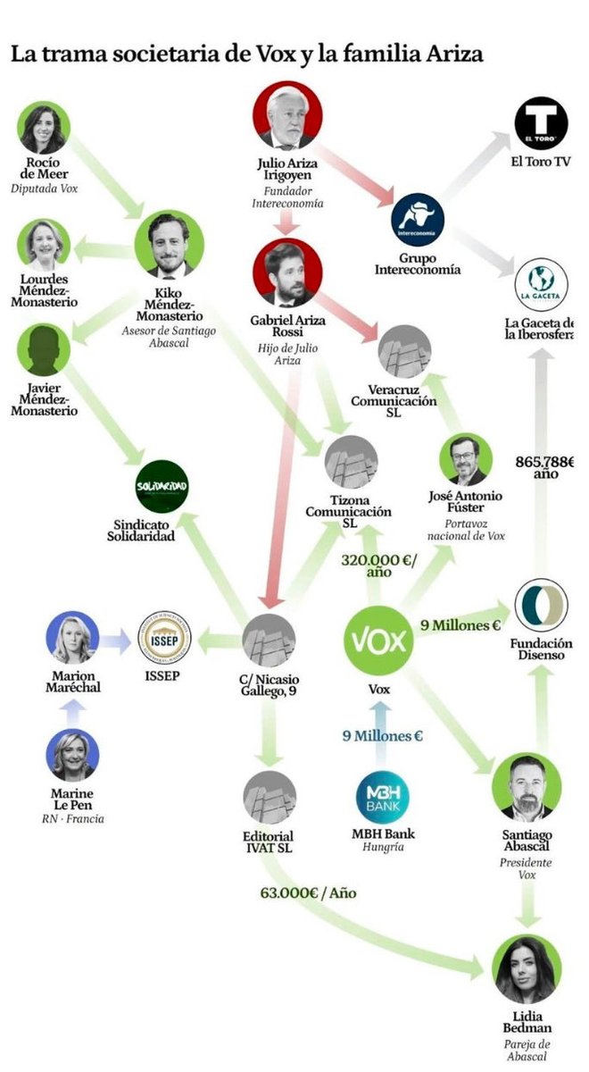 🇪🇸AntiVoxeros tweet media