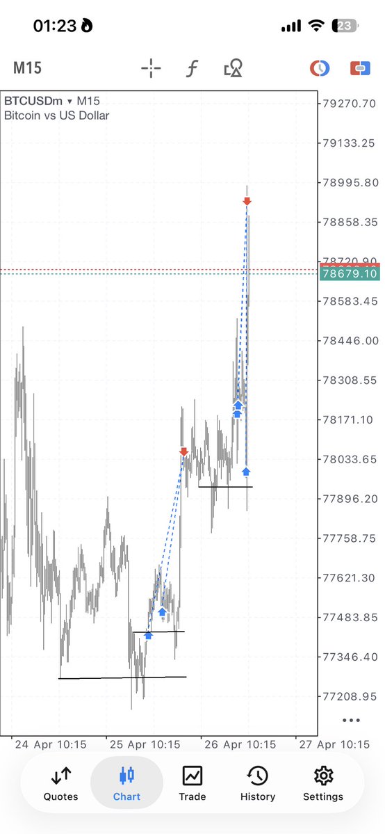 Mo_Stylzz📈📊 tweet media