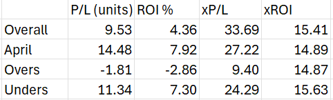 Pat 🧘‍♂️⚾️ tweet media