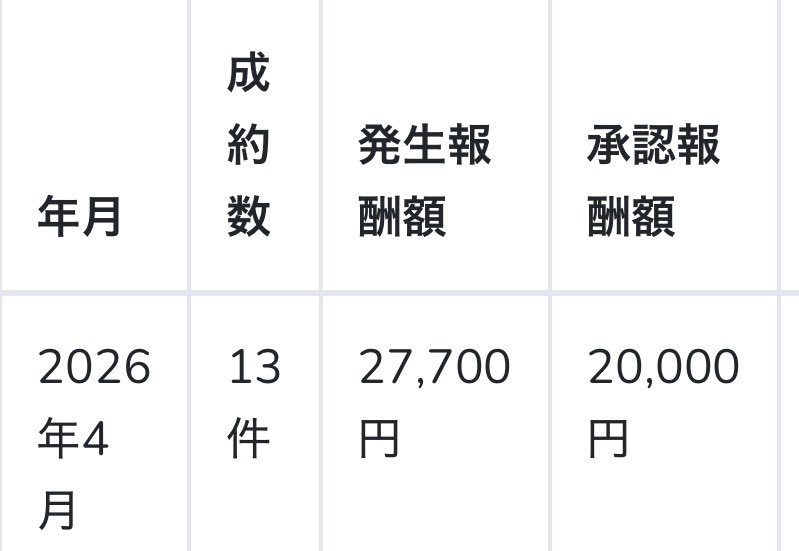 ぱおん tweet media