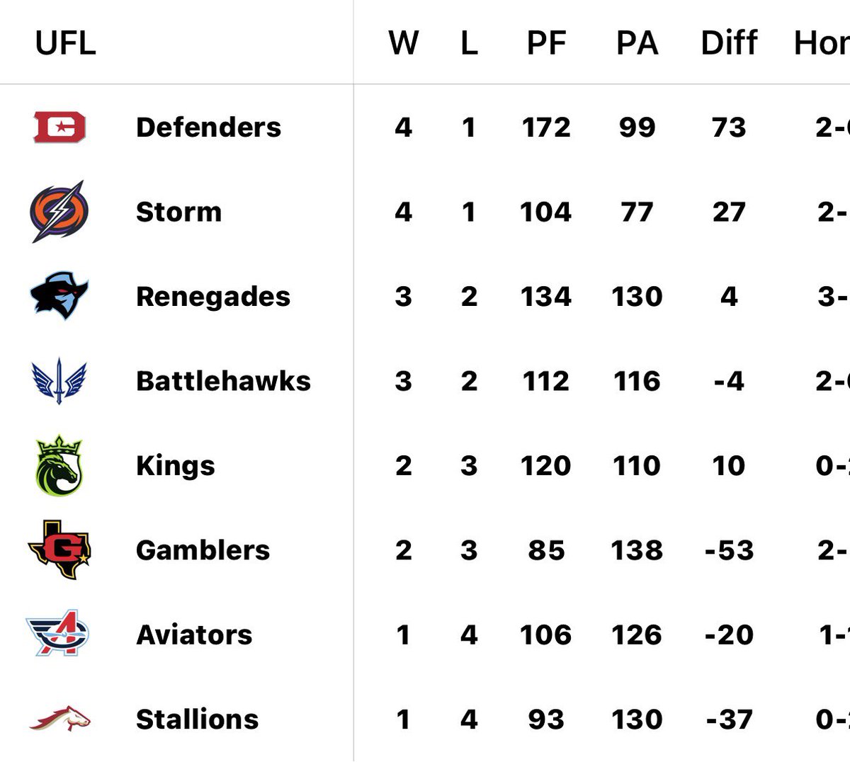 amirah ⚔️ (3-2) tweet media