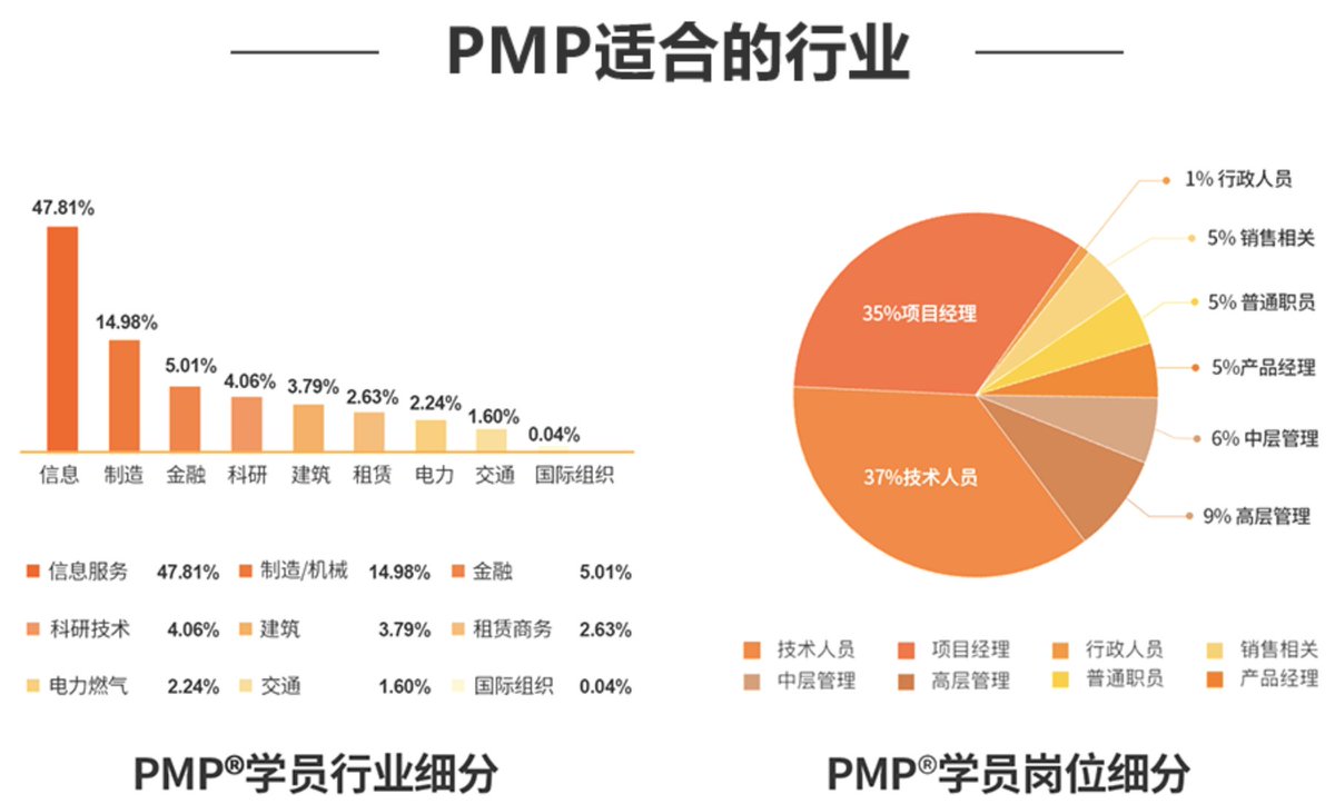 pedrogonza83's tweet image. Passed the Project Management Professional (PMP) exam on the first try! Grateful for late nights, study groups, and coffee that kept me going. Excited to apply these skills to drive impactful projects! #PMP #ExamPass #ProjectManagement